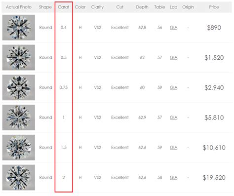 diamond price estimator.